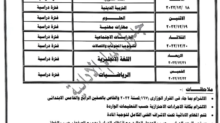 دمياط المهام الادائية