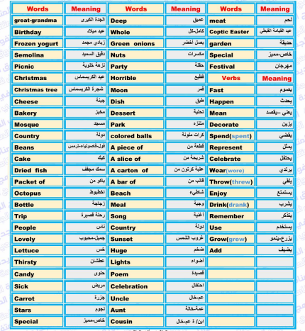 مراجعة انجليزي للصف الرابع الابتدائي الترم الثاني 2024