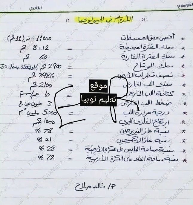 تسريب امتحان الجيولوجيا للثانوية العامة 2024