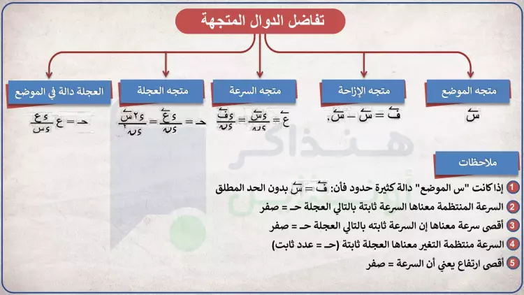 مراجعة مادة الديناميكا للثانوية العامة 2024