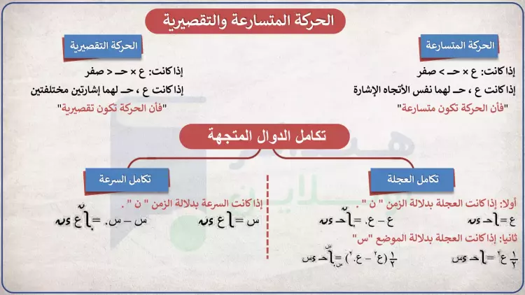 مراجعة مادة الديناميكا للثانوية العامة 2024