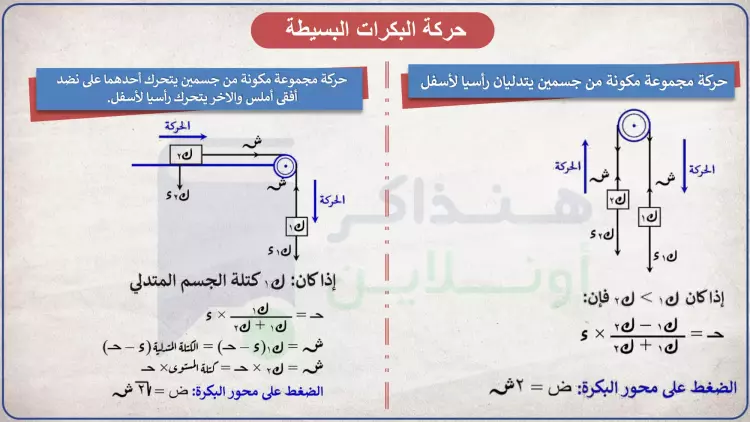 قوانين مادة الديناميكا للصف الثالث الثانوي 2024