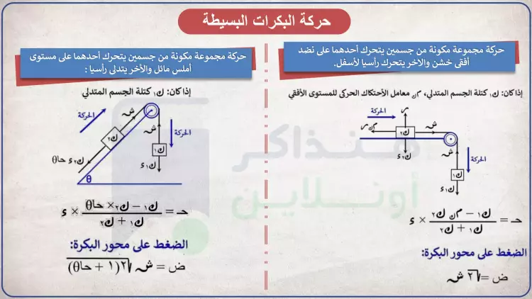 قوانين مادة الديناميكا للصف الثالث الثانوي 2024