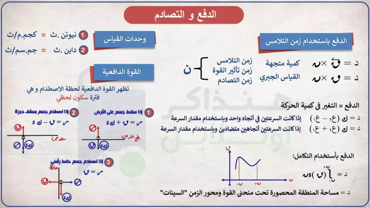 ملخص قوانين مادة الديناميكا للصف الثالث الثانوي 2024