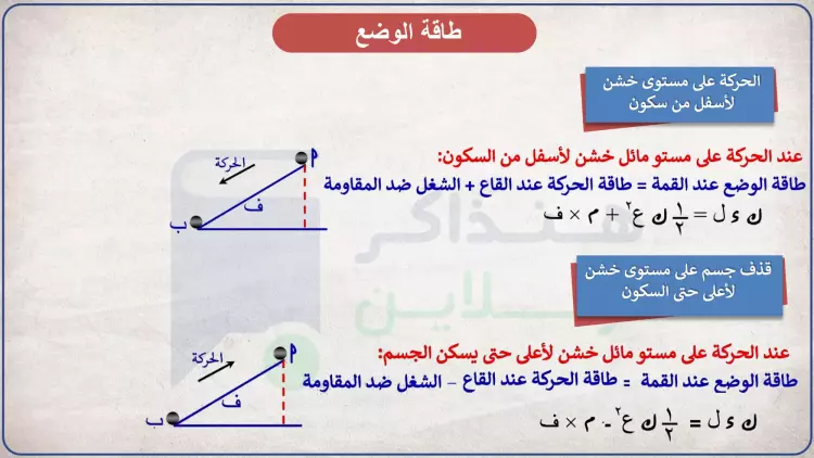 ملخص قوانين مادة الديناميكا للصف الثالث الثانوي 2024