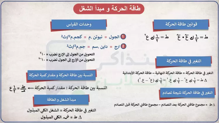 ملخص قوانين مادة الديناميكا للصف الثالث الثانوي 2024