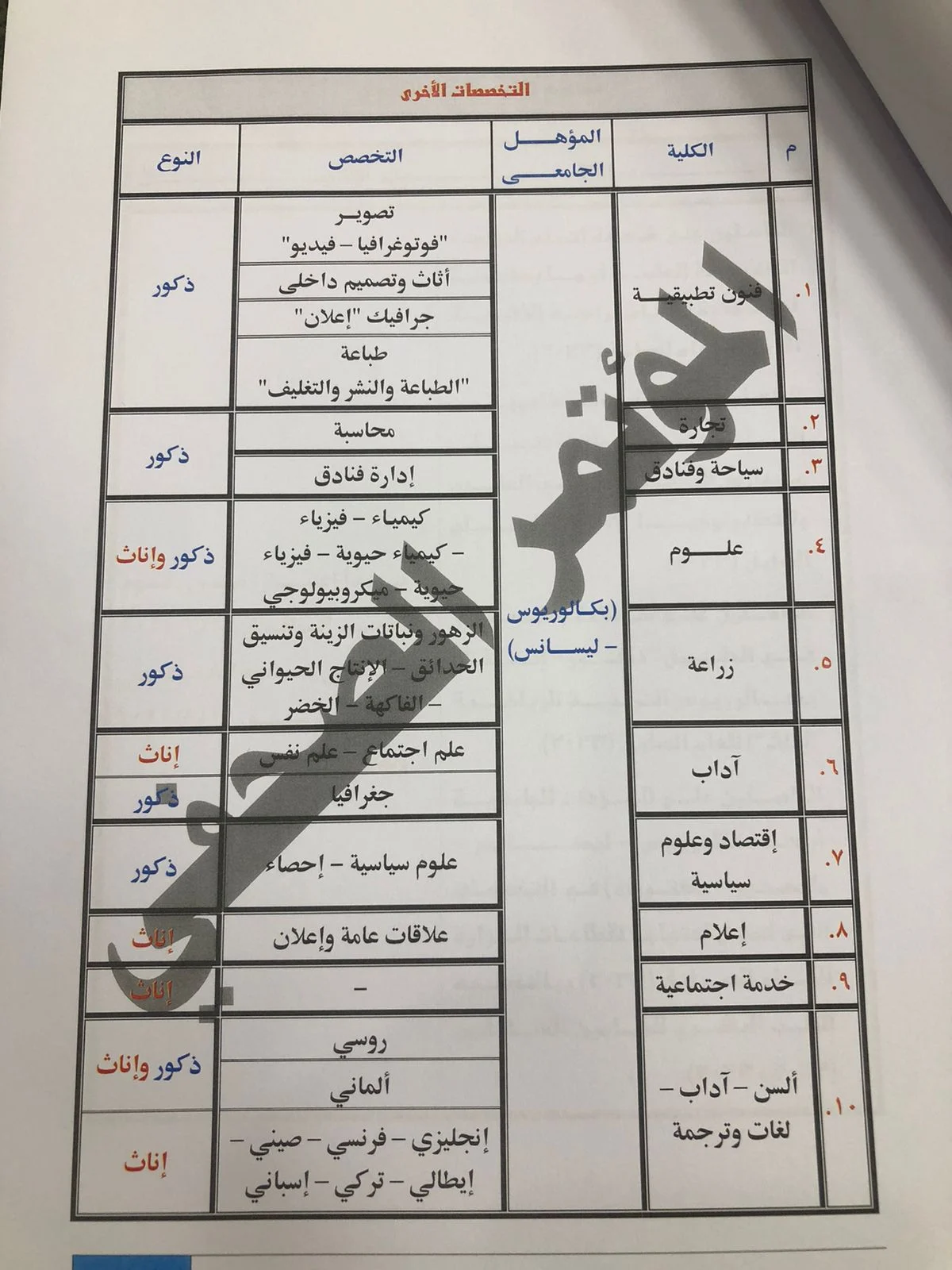 تخصصات كلية الشرطة بعد التخرج