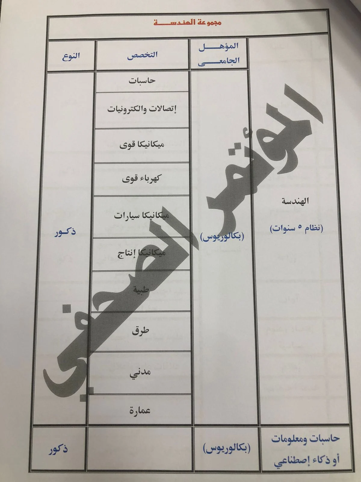 تخصصات كلية الشرطة بعد التخرج