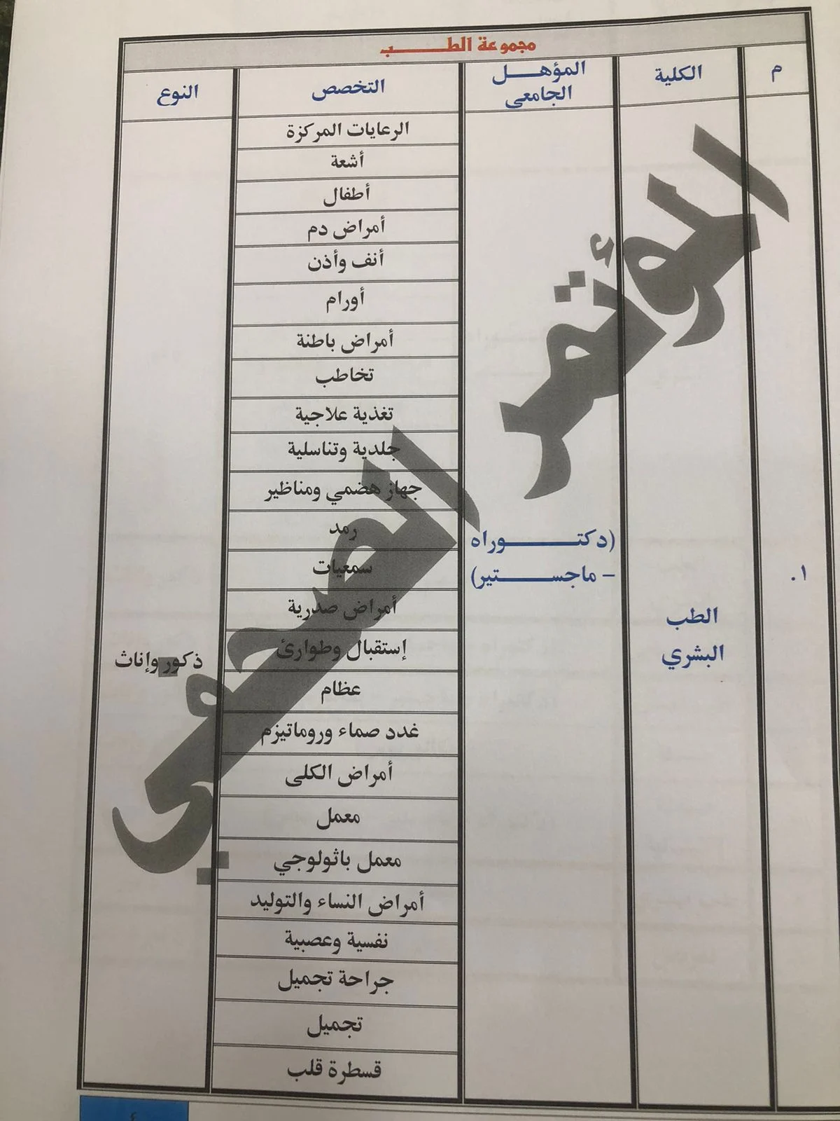 كلية الشرطة 2024