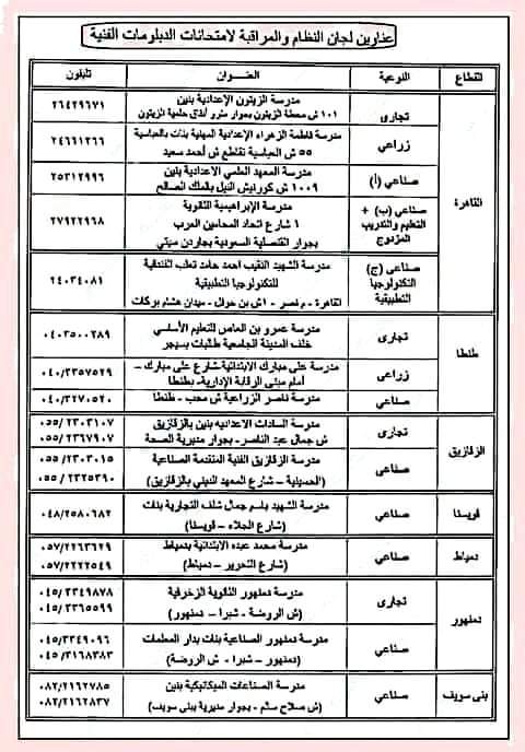 تظلمات الدبلومات الفنية 2024