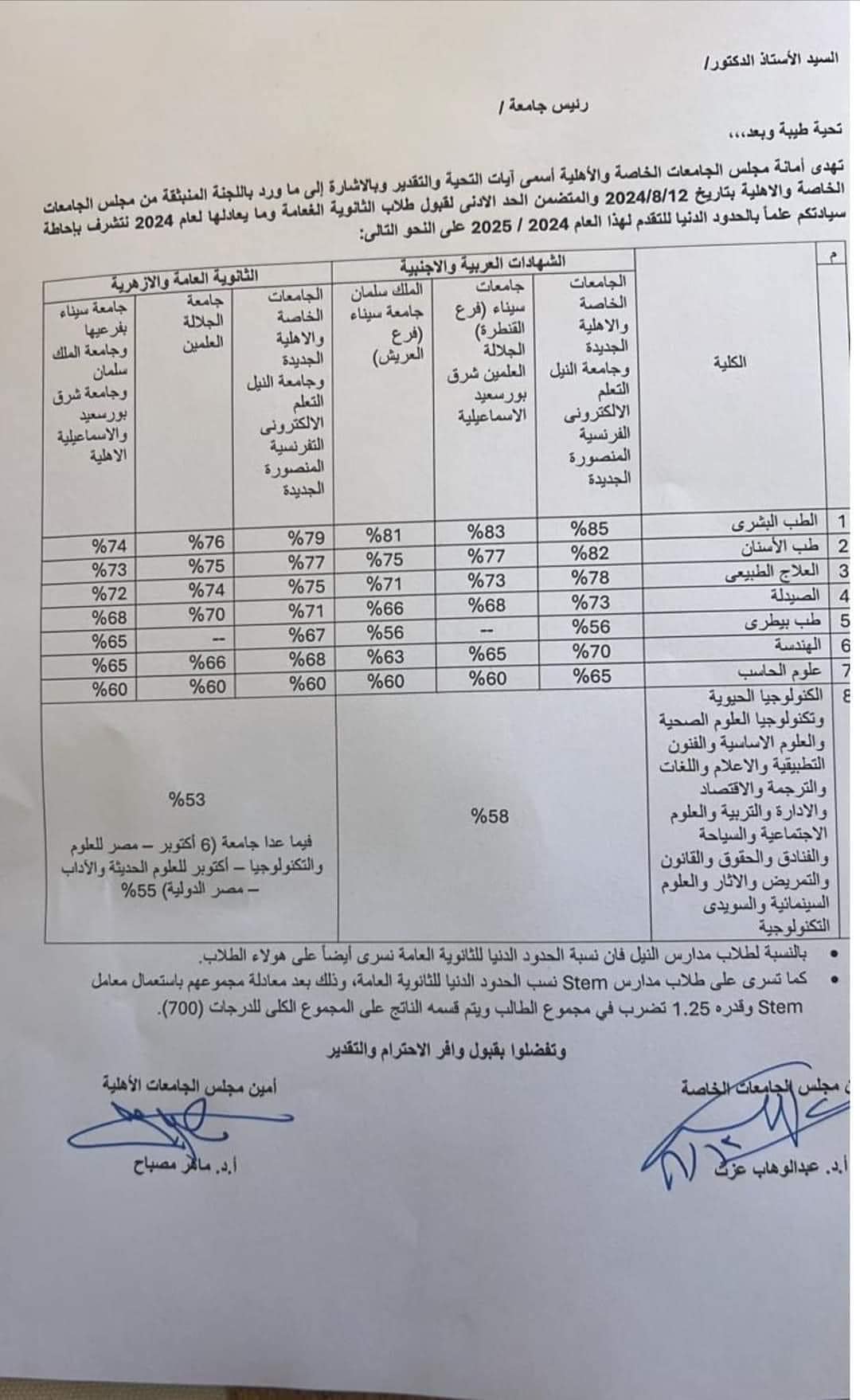 تنسيق الجامعات الخاصة 2024