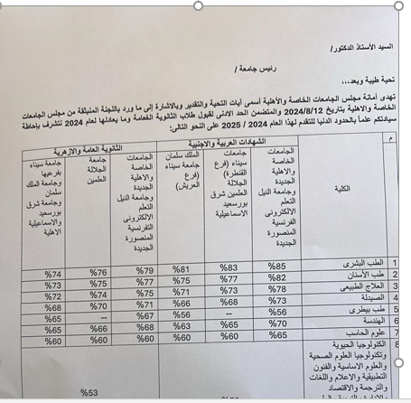 تنسيق الجامعات الخاصة 2024