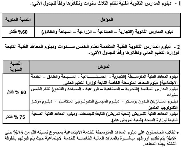 تنسيق الدبلومات الفنية 2024