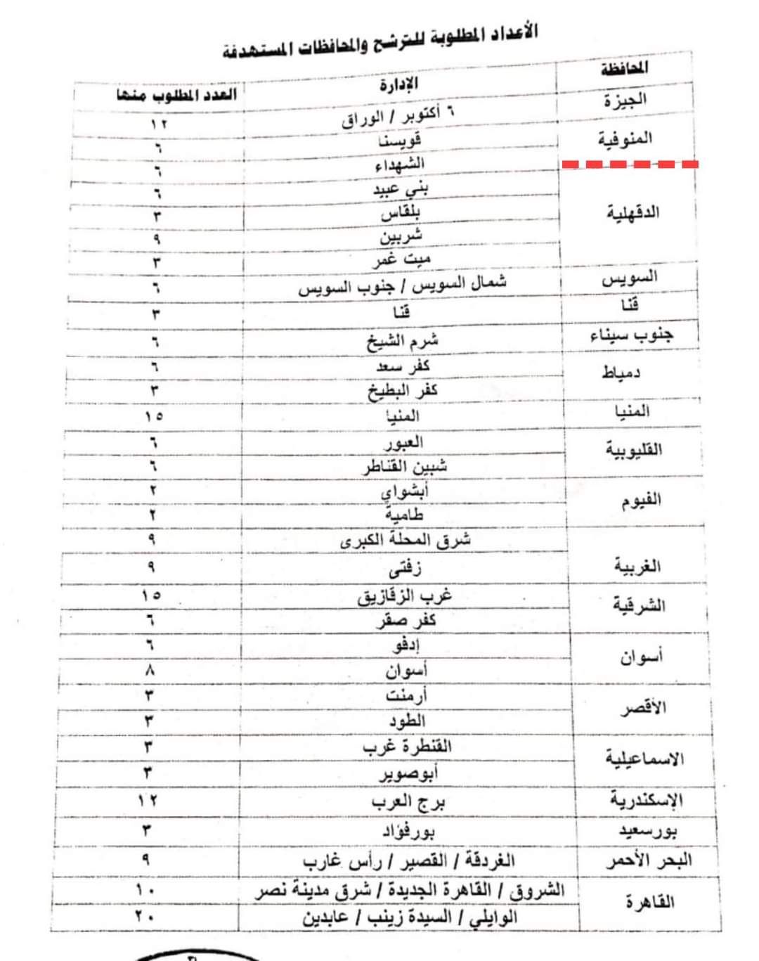 وظائف متابعي أنشطة بالمدارس المصرية اليابانية