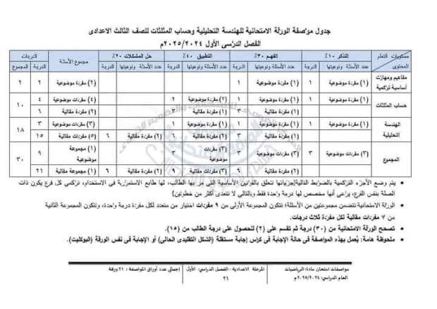 مواصفات امتحان الجبر والهندسة للشهادة الإعدادية 2025