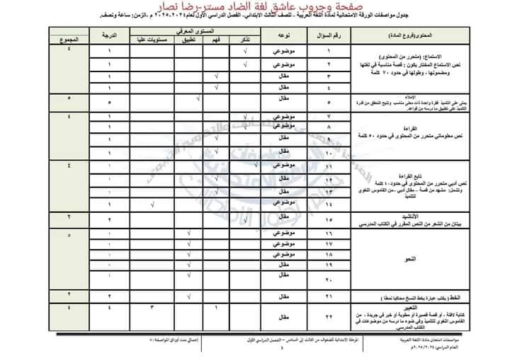 مواصفات امتحان اللغة العربية