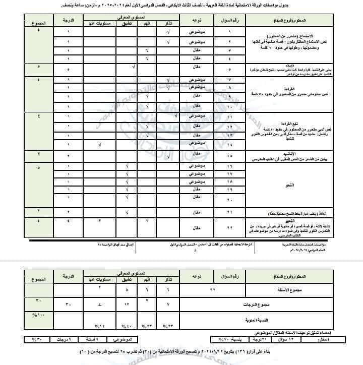 مواصفات وتوزيع درجات امتحان اللغة العربية