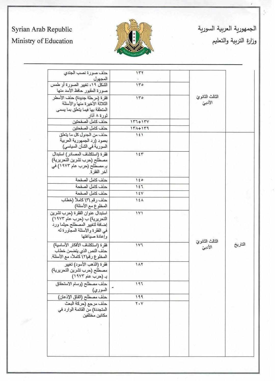 تعديلات المناهج بسوريا