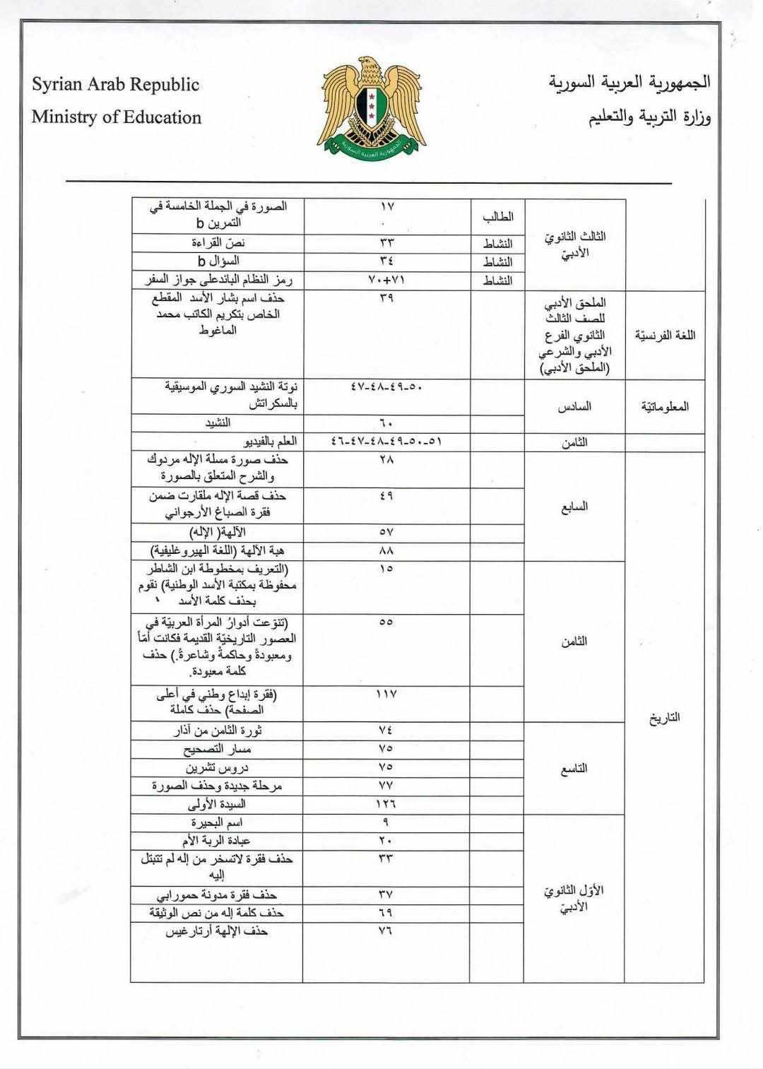 تعديلات المناهج بسوريا