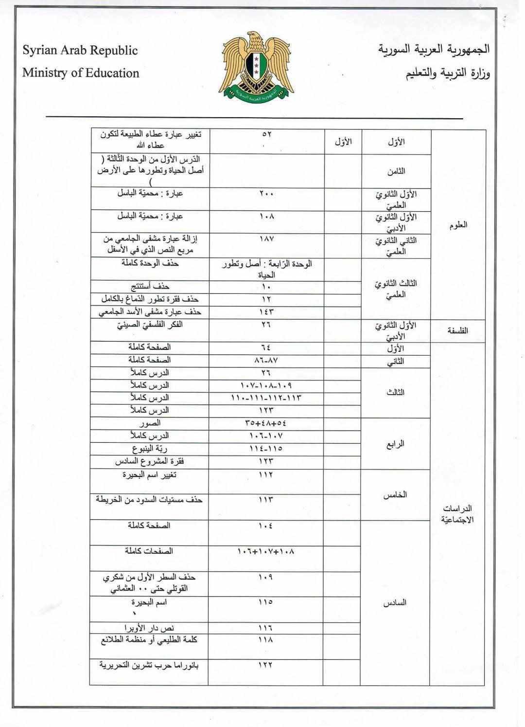 تعديلات المناهج بسوريا