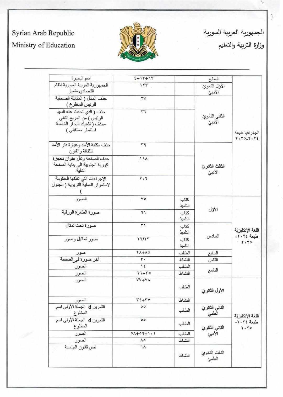 تعديلات المناهج بسوريا