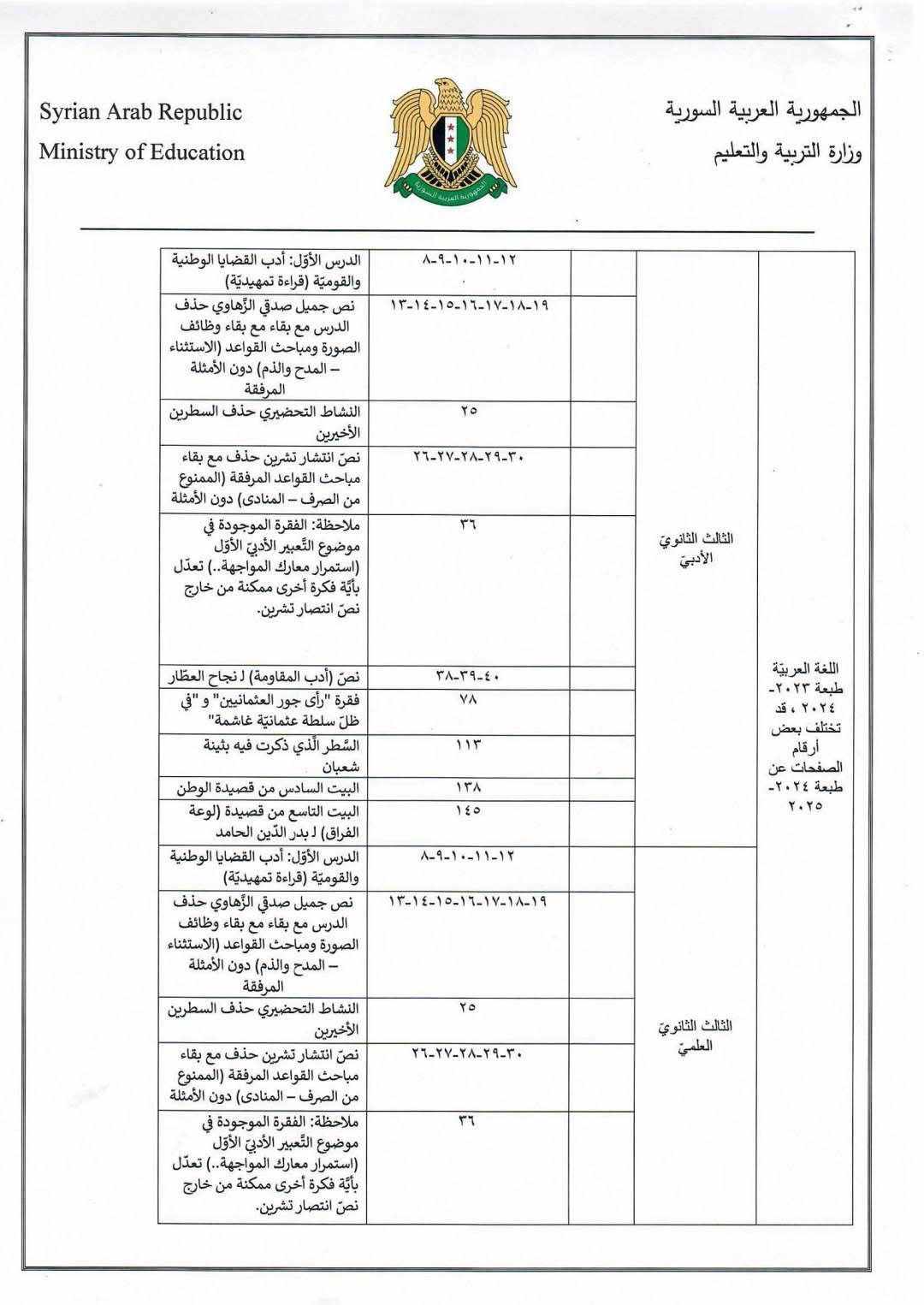 تعديلات المناهج بسوريا