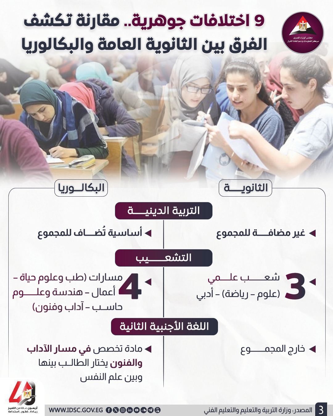 نظام البكالوريا الجديد - الثانوية العامة