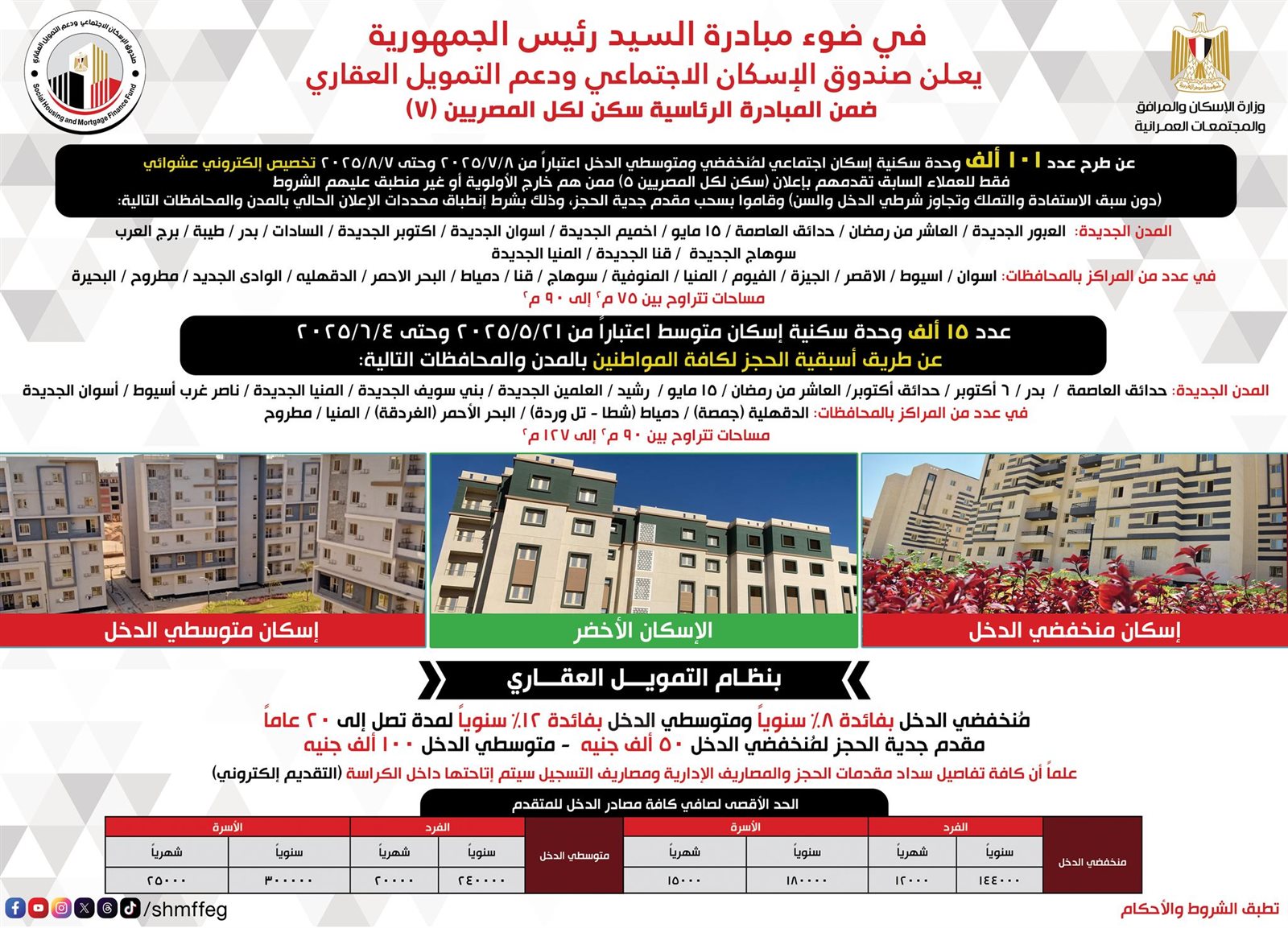 سكن لكل المصريين 7 شقق الاسكان الاجتماعي