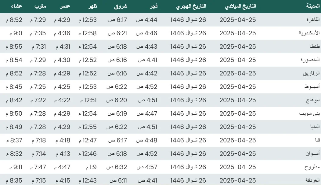 مواقيت الصلاة بعد العمل بالتوقيت الصيفي