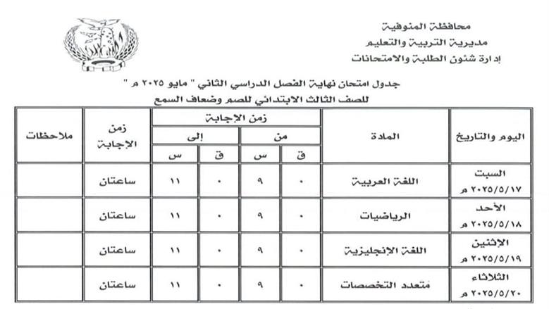 جداول امتحانات الفصل الدراسي الثاني 2025